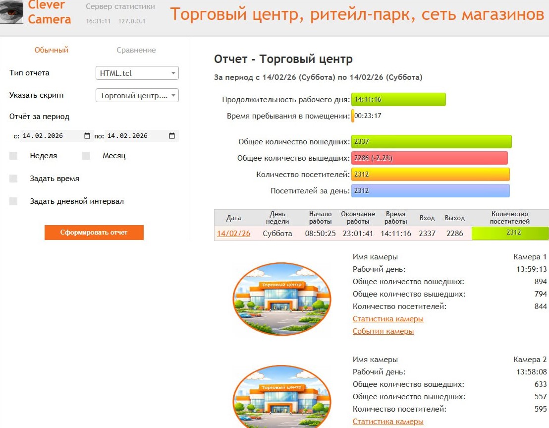 Sample report
